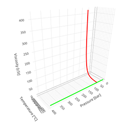 Hydraulic Oil Viscosity Calculator